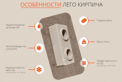 Характеристики лего цегли
