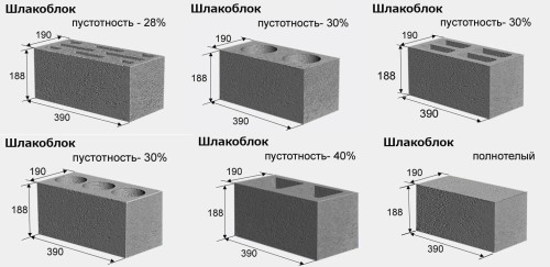 види шлакоблоків